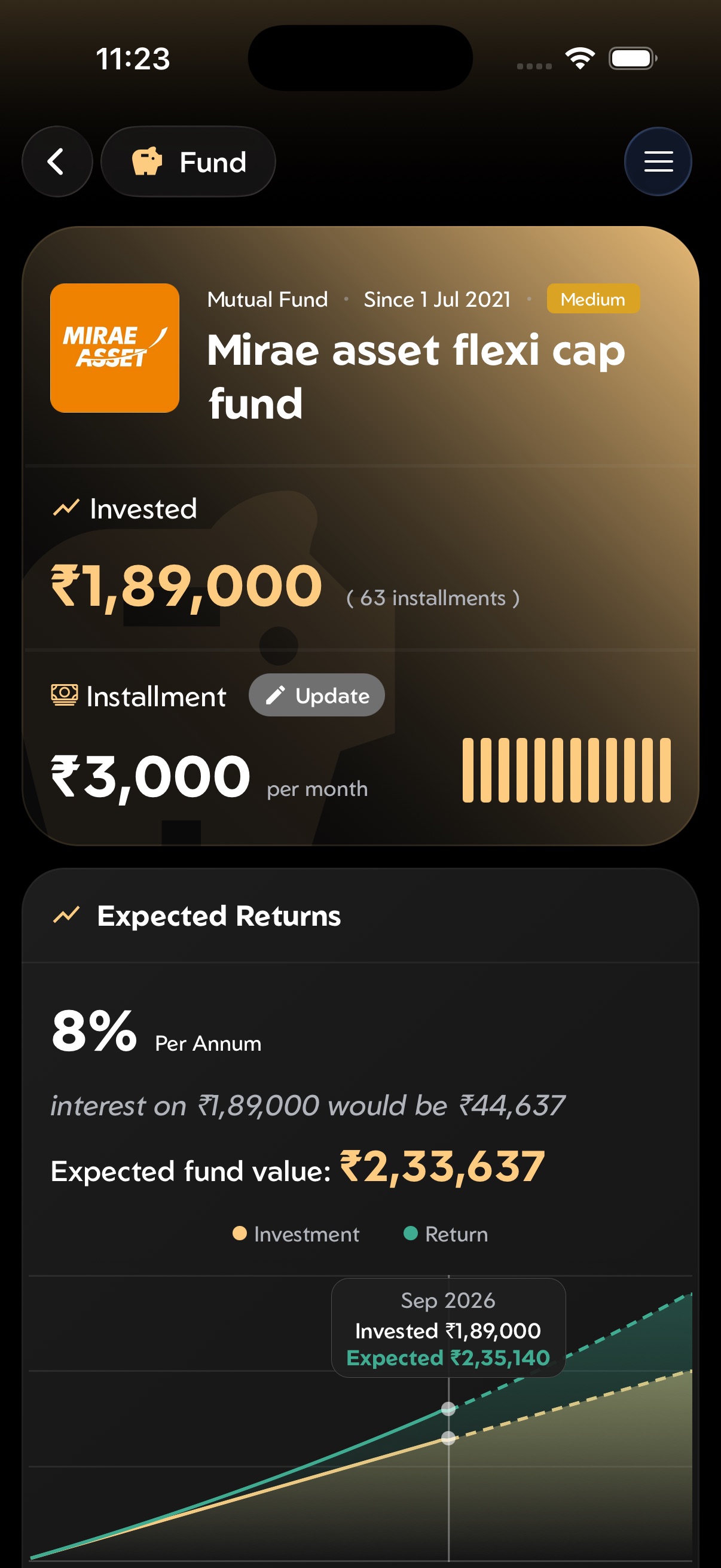 Fund detail screen for Mirae asset flexi cap fund, showing invested amount, monthly installment, and expected returns.